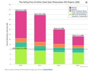 Cahen-Hodes Weizmann Inst. of Science 1-2015
(US)
 