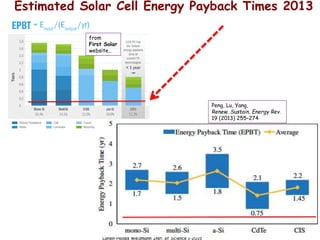 Cahen-Hodes Weizmann Inst. of Science 1-2015
from
First Solar
website…
Peng, Lu, Yang,
Renew. Sustain. Energy Rev.
19 (2013) 255–274
Estimated Solar Cell Energy Payback Times 2013
 