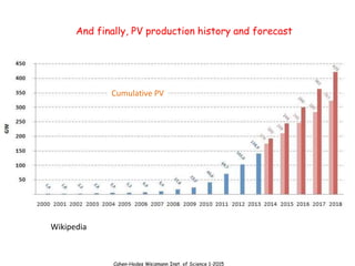 Cahen-Hodes Weizmann Inst. of Science 1-2015
Wikipedia
And finally, PV production history and forecast
Cumulative PV
 