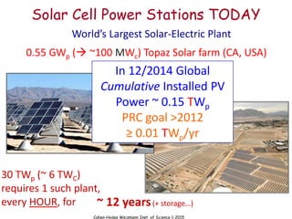 Cahen-Hodes Weizmann Inst. of Science 1-2015
World’s Largest Solar-Electric Plant
30 TWp (~ 6 TWC)
requires 1 such plant,
every HOUR, for ~ 12 years(+ storage…)
Solar Cell Power Stations TODAY
In 12/2014 Global
Cumulative Installed PV
Power ~ 0.15 TWp
PRC goal >2012
≥ 0.01 TWp/yr
0.55 GWp ( ~100 MWc) Topaz Solar farm (CA, USA)
 