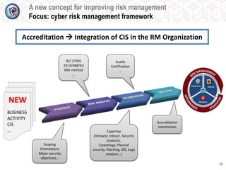19
19
A new concept for improving risk management
Focus: cyber risk management framework
Accreditation  Integration of CIS in the RM Organization
BUSINESS
ACTIVITY
CIS
…
NEW
ISO 27005
2013/488/EU
SRA method
…
Audits
Certification
…
Expertise
(Tempest, Infosec, Security
products,
Cryptology, Physical
security, Patching, IDS, Logs
analysis…)
Accreditation
commission
Scoping
Orientations
Major security
objectives…
 