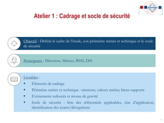 Participants : Direction, Métiers, RSSI, DSI
Atelier 1 : Cadrage et socle de sécurité
23
Livrables :
 Eléments de cadrage
 Périmètre métier et technique : missions, valeurs métier, biens supports
 Evènements redoutés et niveau de gravité
 Socle de sécurité : liste des référentiels applicables, état d’application,
identification des écarts/dérogations
Objectif : Définir le cadre de l’étude, son périmètre métier et technique et le socle
de sécurité
 