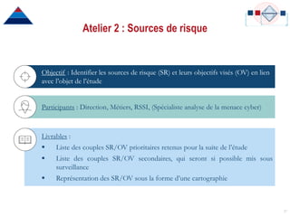 Participants : Direction, Métiers, RSSI, (Spécialiste analyse de la menace cyber)
Atelier 2 : Sources de risque
27
Livrables :
 Liste des couples SR/OV prioritaires retenus pour la suite de l’étude
 Liste des couples SR/OV secondaires, qui seront si possible mis sous
surveillance
 Représentation des SR/OV sous la forme d’une cartographie
Objectif : Identifier les sources de risque (SR) et leurs objectifs visés (OV) en lien
avec l’objet de l’étude
 