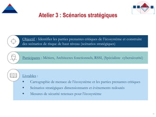Participants : Métiers, Architectes fonctionnels, RSSI, (Spécialiste cybersécurité)
Atelier 3 : Scénarios stratégiques
29
Livrables :
 Cartographie de menace de l’écosystème et les parties prenantes critiques
 Scénarios stratégiques dimensionnants et évènements redoutés
 Mesures de sécurité retenues pour l’écosystème
Objectif : Identifier les parties prenantes critiques de l’écosystème et construire
des scénarios de risque de haut niveau (scénarios stratégiques)
 