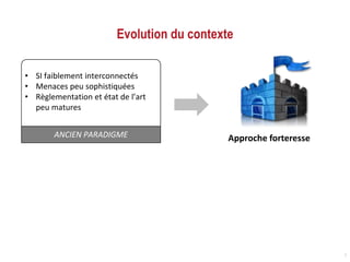Evolution du contexte
3
ANCIEN PARADIGME
• SI faiblement interconnectés
• Menaces peu sophistiquées
• Règlementation et état de l’art
peu matures
Approche forteresse
 