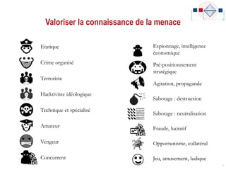 Valoriser la connaissance de la menace
9
Etatique
Crime organisé
Terroriste
Hacktiviste idéologique
Technique et spécialisé
Amateur
Vengeur
Concurrent
Espionnage, intelligence
économique
Pré-positionnement
stratégique
Agitation, propagande
Sabotage : destruction
Sabotage : neutralisation
Fraude, lucratif
Opportunisme, collatéral
Jeu, amusement, ludique
 