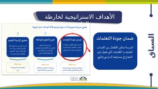 ‫السياق‬
‫لخارطة‬ ‫االستراتيجية‬ ‫األهداف‬
‫الطريق‬
 