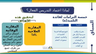 ‫السياق‬
‫الفعال؟‬ ‫التدريس‬ ‫اعتماد‬ ‫لماذا‬
‫هذه‬ ‫ـ‬
‫ق‬‫لتحقي‬
‫األهداف‬
‫المقاربة‬
‫الوقائية‬
‫تراكم‬ ‫استباق‬
‫اعتماد‬ ‫عبر‬ ‫التعثرات‬
‫مع‬ ‫الفعال‬ ‫التدريس‬
‫ومنتظم‬ ‫دائم‬ ‫تحقق‬
‫التمكن‬ ‫درجة‬ ‫لبلوغ‬
‫جميع‬ ‫طرف‬ ‫من‬
‫المتعلمين‬
‫المقاربة‬
‫العالجية‬
TaRL
‫لفائدة‬ ‫التزامات‬ ‫خمسة‬
)‫التلميذ(ة‬
 