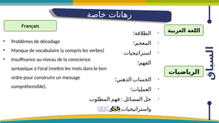 ‫السياق‬
‫خاصة‬ ‫رهانات‬
•
‫الطالقة؛‬
•
‫المعجم؛‬
•
‫استراتيجيات‬
‫الفهم؛‬
‫العربية‬ ‫اللغة‬
‫الرياضيات‬
•
‫الذهني؛‬ ‫الحساب‬
•
‫العمليات؛‬
•
:
‫المطلوب‬ ‫فهم‬ ‫المسائل‬ ‫حل‬
‫الحل‬ ‫واستراتيجيات‬
Français
• Problèmes de décodage
• Manque de vocabulaire (y compris les verbes)
• Insuffisance au niveau de la conscience
syntaxique à l’oral (mettre les mots dans le bon
ordre pour construire un message
compréhensible).
 
