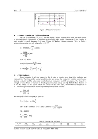 Design aspects of high voltage transmission line | PDF