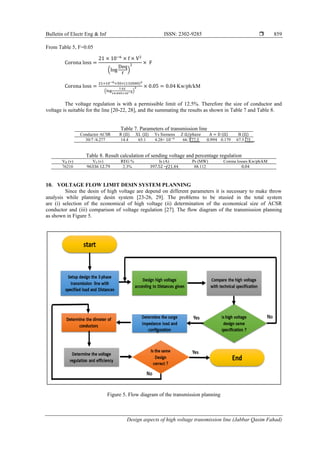 Design aspects of high voltage transmission line | PDF