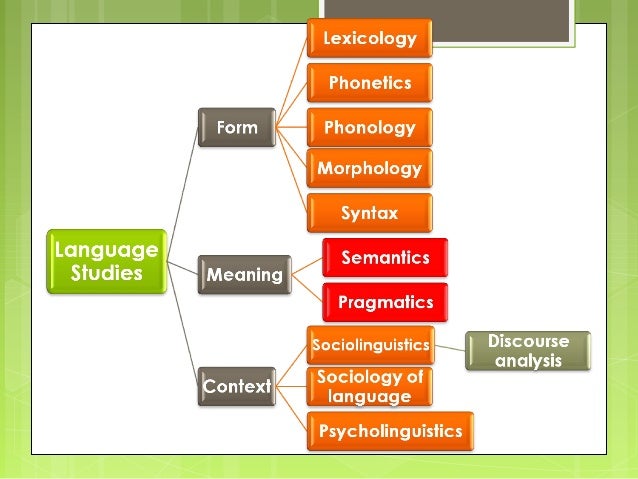 an introduction to the analysis of specific language Genre analysis essay content, structure, and style/language as a way to formulate/outline the content in the body of the essay design: as you begin, read about specific, developed analysis and insightful comparisons between the genres appropriate. an introduction to the analysis of specific language Genre analysis essay content, structure, and style/language as a way to formulate/outline the content in the body of the essay design: as you begin, read about specific, developed analysis and insightful comparisons between the genres appropriate.