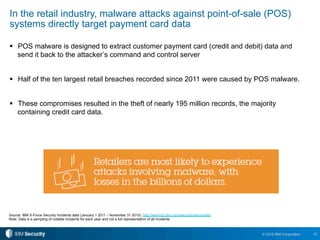 12© 2016 IBM Corporation
!  POS malware is designed to extract customer payment card (credit and debit) data and
send it back to the attacker’s command and control server
!  Half of the ten largest retail breaches recorded since 2011 were caused by POS malware.
!  These compromises resulted in the theft of nearly 195 million records, the majority
containing credit card data.
In the retail industry, malware attacks against point-of-sale (POS)
systems directly target payment card data
Source: IBM X-Force Security Incidents data (January 1 2011 – November 31 2015). http://www-03.ibm.com/security/xforce/xfisi/
Note: Data is a sampling of notable incidents for each year and not a full representation of all incidents.
 