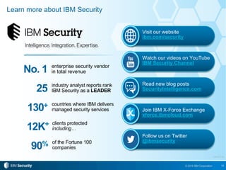 18© 2016 IBM Corporation
Learn more about IBM Security
V2015-11-23
countries where IBM delivers
managed security services
industry analyst reports rank
IBM Security as a LEADER
enterprise security vendor
in total revenue
clients protected
including…
130+
25
No. 1
12K+
90% of the Fortune 100
companies
Join IBM X-Force Exchange
xforce.ibmcloud.com
Visit our website
ibm.com/security
Watch our videos on YouTube
IBM Security Channel
Read new blog posts
SecurityIntelligence.com
Follow us on Twitter
@ibmsecurity
 