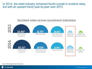 4© 2016 IBM Corporation
In 2014, the retail industry remained fourth overall in incident rates,
but with an upward trend year-to-year over 2013
Source: IBM Managed Security Services data
 