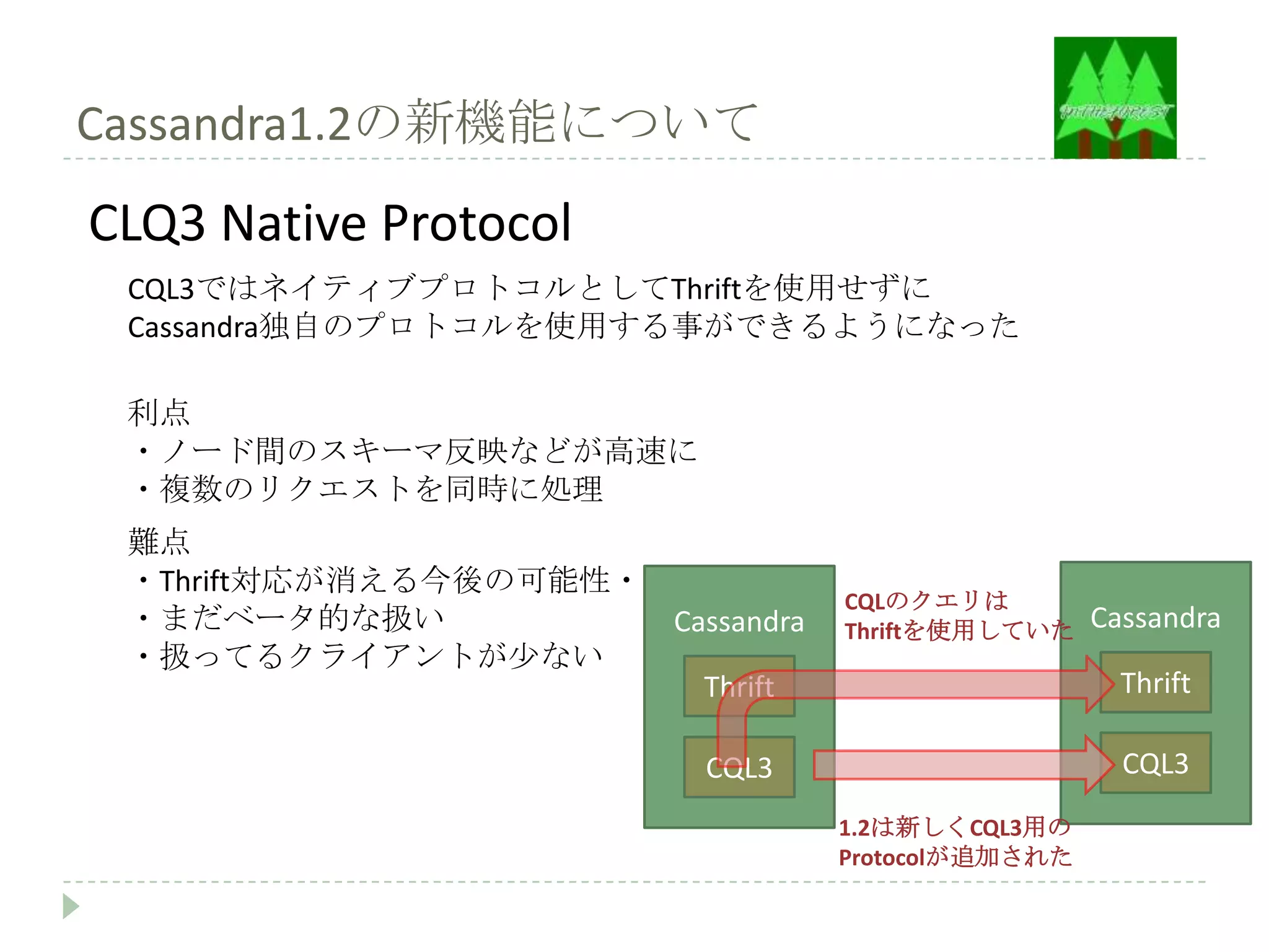 Cassandra1.2の新機能について
CLQ3 Native Protocol
 CQL3ではネイティブプロトコルとしてThriftを使用せずに
 Cassandra独自のプロトコルを使用する事ができるようになった

 利点
 ・ノード間のスキーマ反映などが高速に
 ・複数のリクエストを同時に処理
 難点
 ・Thrift対応が消える今後の可能性・・
                                  CQLのクエリは
 ・まだベータ的な扱い           Cassandra   Thriftを使用していた    Cassandra
 ・扱ってるクライアントが少ない
                        Thrift                       Thrift

                          CQL3                       CQL3
                                  1.2は新しくCQL3用の
                                  Protocolが追加された
 