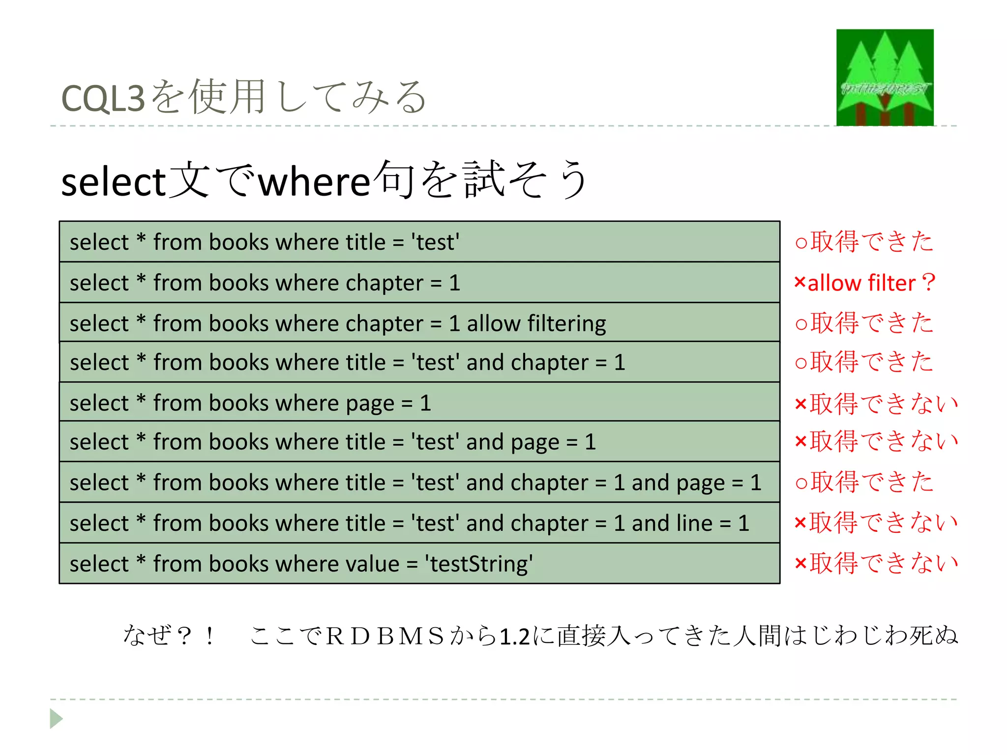 CQL3を使用してみる

select文でwhere句を試そう
select * from books where title = 'test'                                ○取得できた
select * from books where chapter = 1                                   ×allow filter？
select * from books where chapter = 1 allow filtering                   ○取得できた
select * from books where title = 'test' and chapter = 1                ○取得できた
select * from books where page = 1                                      ×取得できない
select * from books where title = 'test' and page = 1                   ×取得できない
select * from books where title = 'test' and chapter = 1 and page = 1   ○取得できた
select * from books where title = 'test' and chapter = 1 and line = 1   ×取得できない
select * from books where value = 'testString'                          ×取得できない

     なぜ？！ ここでＲＤＢＭＳから1.2に直接入ってきた人間はじわじわ死ぬ
 