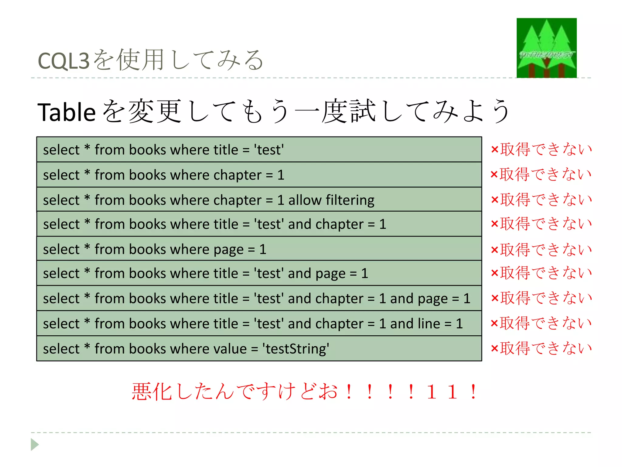 CQL3を使用してみる

Table を変更してもう一度試してみよう
select * from books where title = 'test'                                ×取得できない
select * from books where chapter = 1                                   ×取得できない
select * from books where chapter = 1 allow filtering                   ×取得できない
select * from books where title = 'test' and chapter = 1                ×取得できない
select * from books where page = 1                                      ×取得できない
select * from books where title = 'test' and page = 1                   ×取得できない
select * from books where title = 'test' and chapter = 1 and page = 1   ×取得できない
select * from books where title = 'test' and chapter = 1 and line = 1   ×取得できない
select * from books where value = 'testString'                          ×取得できない

              悪化したんですけどお！！！！１１！
 