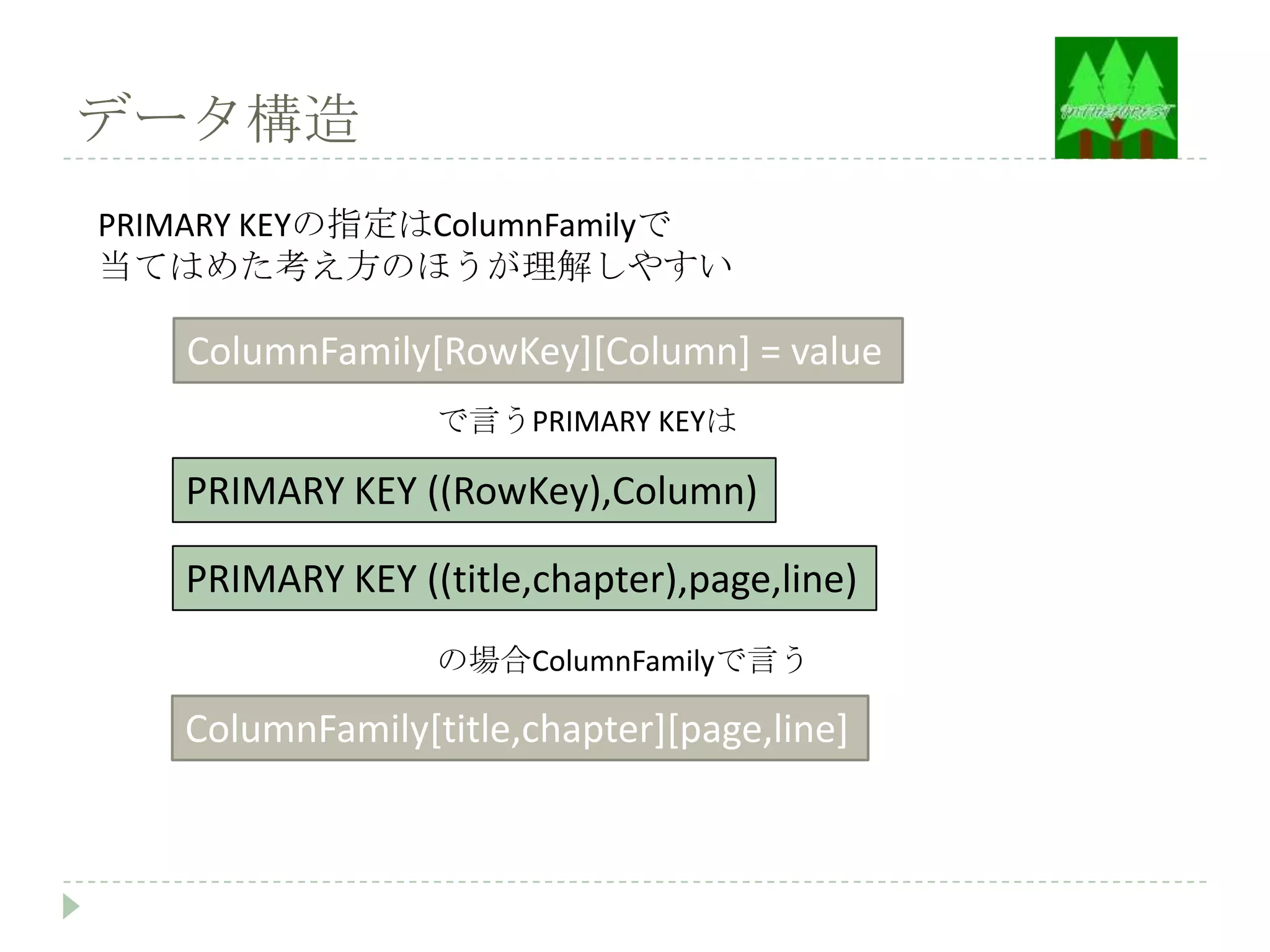 データ構造
PRIMARY KEYの指定はColumnFamilyで
当てはめた考え方のほうが理解しやすい

   ColumnFamily[RowKey][Column] = value
                 で言うPRIMARY KEYは

   PRIMARY KEY ((RowKey),Column)

   PRIMARY KEY ((title,chapter),page,line)
                 の場合ColumnFamilyで言う

   ColumnFamily[title,chapter][page,line]
 