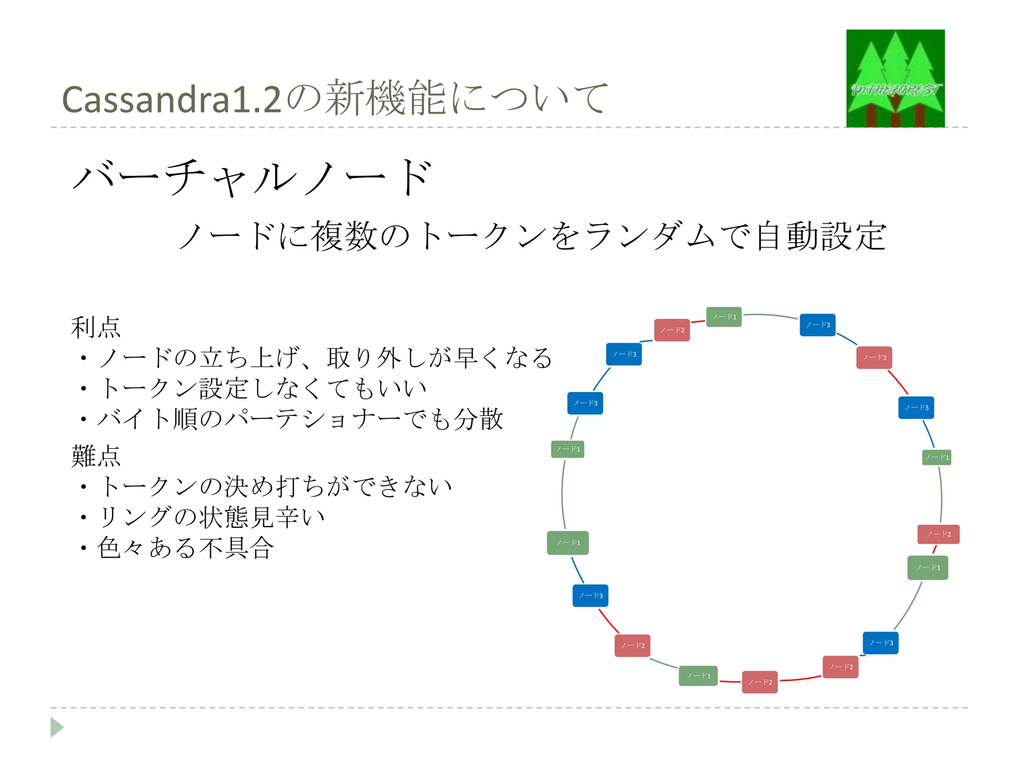 Cassandra1.2の新機能について
バーチャルノード
    ノードに複数のトークンをランダムで自動設定

                                                      ノード1

利点                                      ノード2
                                                                    ノード3




・ノードの立ち上げ、取り外しが早くなる             ノード3                                          ノード2




・トークン設定しなくてもいい          ノード3
                                                                                      ノード3

・バイト順のパーテショナーでも分散
難点
                      ノード1
                                                                                         ノード1




・トークンの決め打ちができない
・リングの状態見辛い                                                                               ノード2

・色々ある不具合              ノード1


                                                                                       ノード1


                         ノード3




                                 ノード2                                          ノード3


                                                                       ノード2
                                               ノード1
                                                             ノード2
 