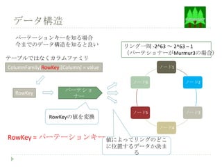 データ構造
   パーテーションキーを知る場合
   今までのデータ構造を知ると良い                        リング一周 -2^63 ～ 2^63 – 1
                                          （パーテショナーがMurmur3の場合）
テーブルではなくカラムファミリ
ColumnFamily[RowKey][Column] = value               ノード1


                                            ノード6          ノード2

   RowKey             パーテショ
                        ナー

                                            ノード5          ノード3
                RowKeyの値を変換
                                                   ノード4

RowKey = パーテーションキー 値によってリングのどこ
                                       に位置するデータか決ま
                                            る
 