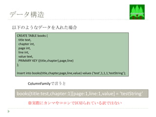 データ構造
以下のようなデータを入れた場合
 CREATE TABLE books (
   title text,
   chapter int,
   page int,
   line int,
   value text,
   PRIMARY KEY ((title,chapter),page,line)
 );

 Insert into books(title,chapter,page,line,value) values (‘test’,1,1,1,‘testString’);


         ColumnFamilyで言うと

 books*title:test,chapter:1+*page:1,line:1,value+ = ‘testString’
         ※実際にカンマやコロンで区切られている訳ではない
 