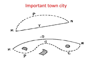 Introduction of basic transportation engineering
