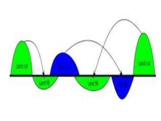 Introduction of basic transportation engineering
