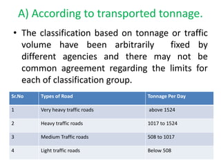 Introduction of basic transportation engineering