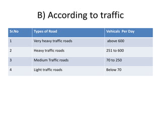 Introduction of basic transportation engineering