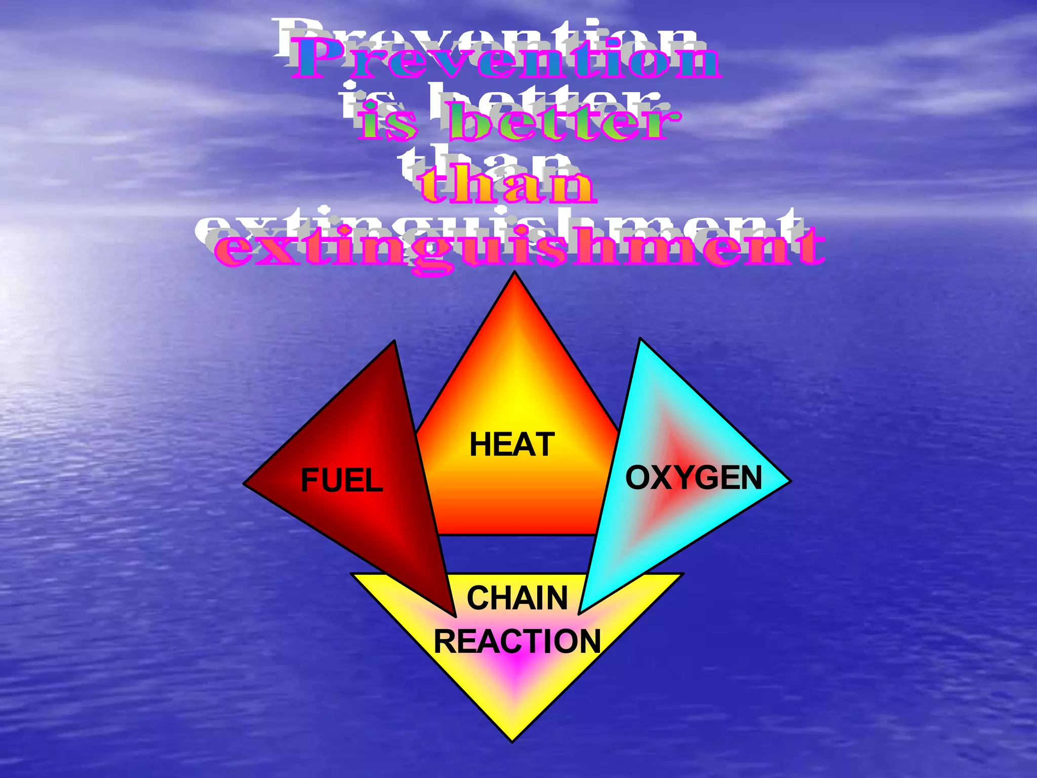 1.2 principle of fire fighting