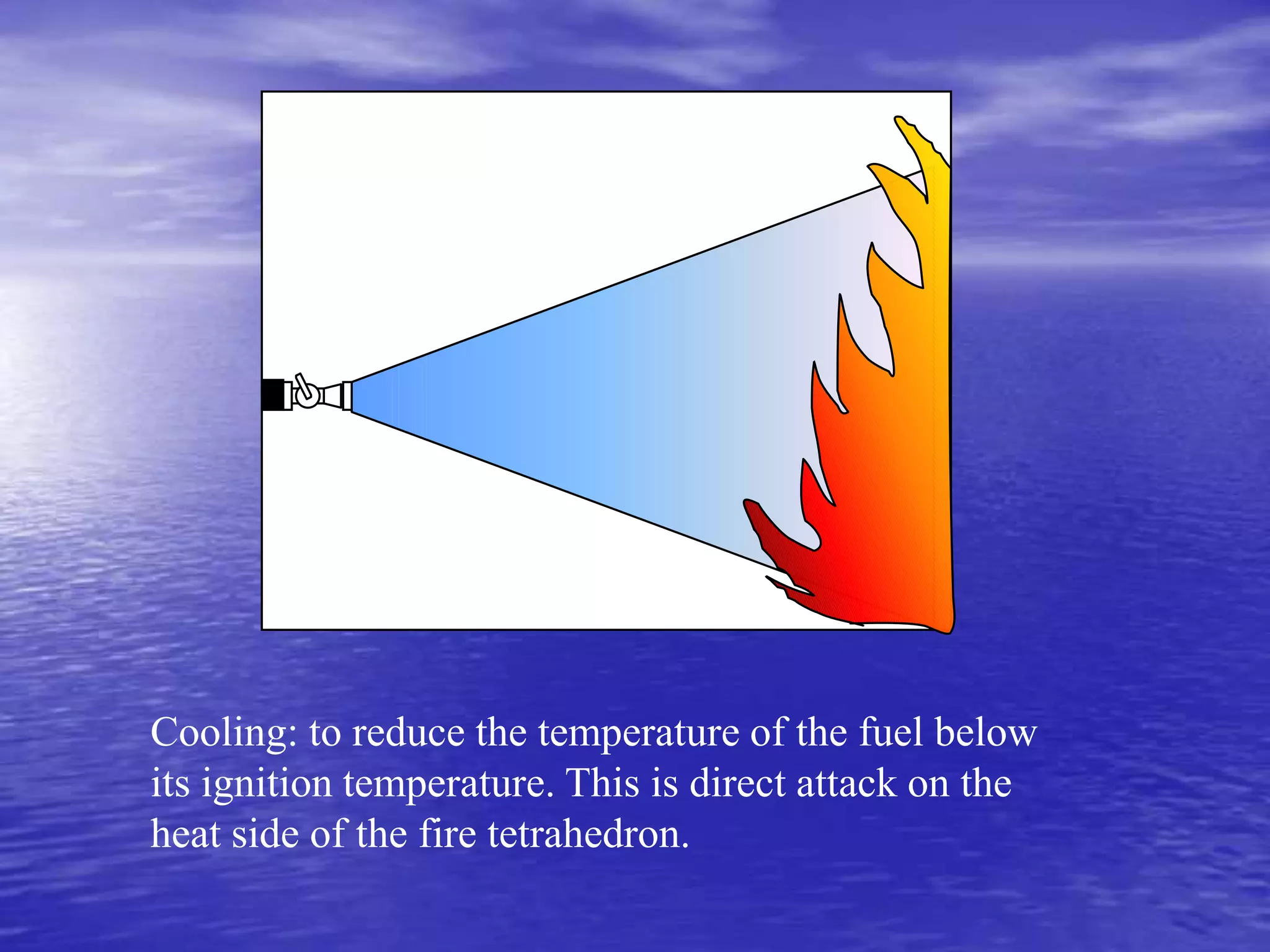 1.2 principle of fire fighting