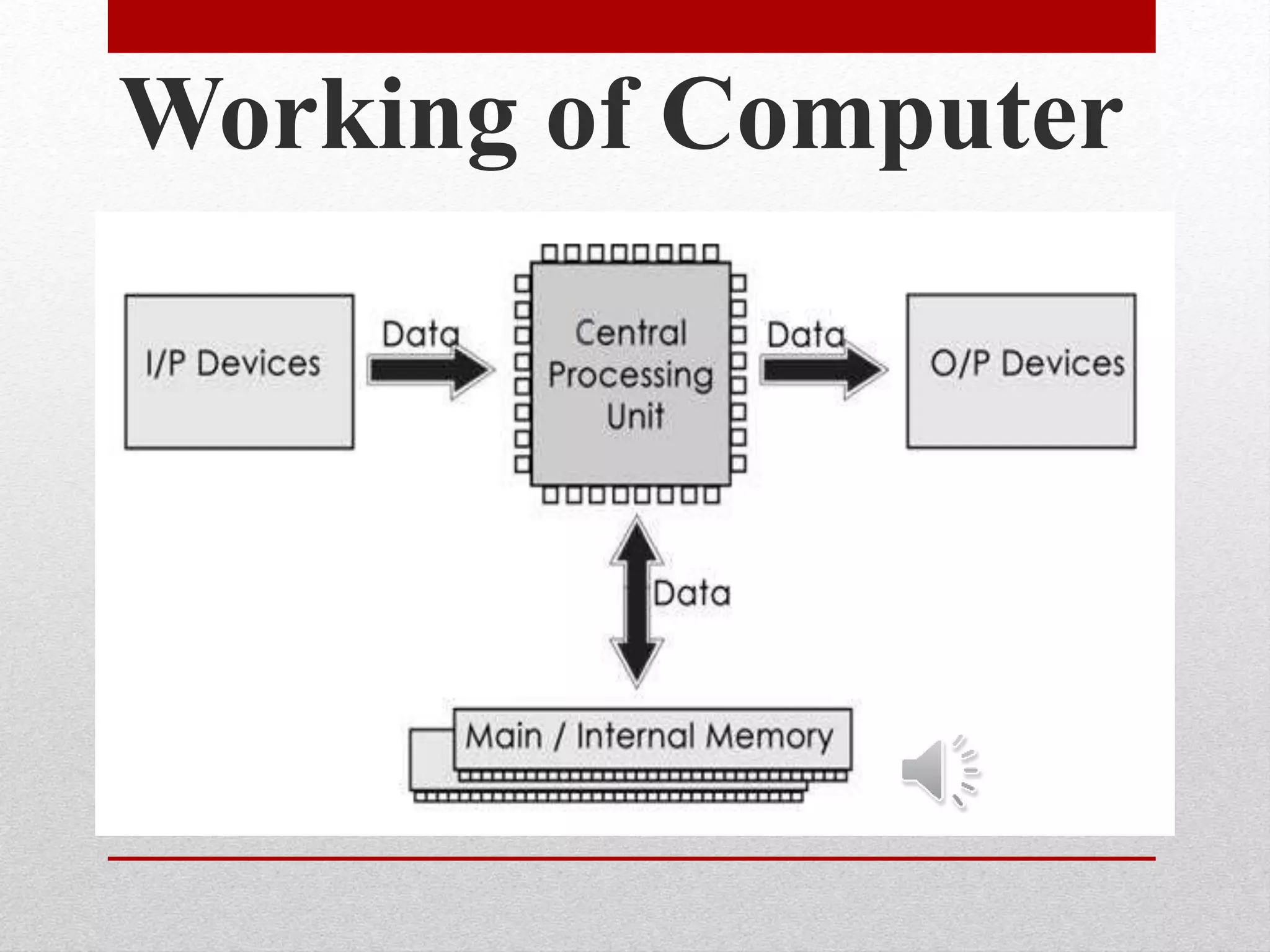 Introduction To Computing presentation