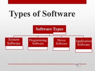 Introduction To Computing presentation