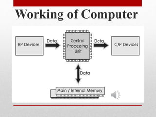 Introduction To Computing presentation