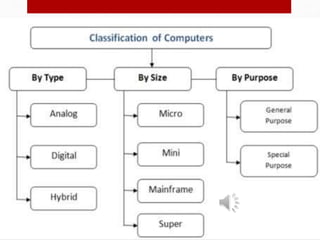 Introduction To Computing presentation
