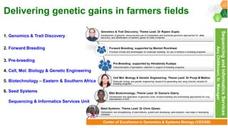 Research Program Genetic Gains (RPGG) - Review Meeting 2021: Overview By Dr Rajeev K Varshney