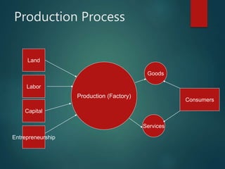 ppt - fundamental economic concepts powerpoint... Basic Economics Concepts | PPT