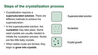 Introduction to crystallization