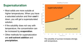 Introduction to crystallization