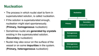 Introduction to crystallization
