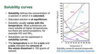 Supersaturation in crystallization
