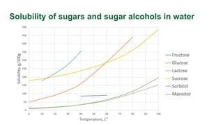 Supersaturation in crystallization
