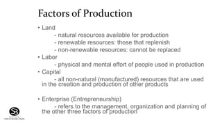Factors of Production
• Land
- natural resources available for production
- renewable resources: those that replenish
- non-renewable resources: cannot be replaced
• Labor
- physical and mental effort of people used in production
• Capital
- all non-natural (manufactured) resources that are used
in the creation and production of other products
• Enterprise (Entrepreneurship)
- refers to the management, organization and planning of
the other three factors of production
 