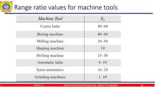 Machine Ratio Format Design of Machine Tool Gear BOx | PDF