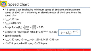 Design of Machine Tool Gear BOx | PDF