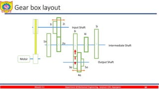 Design of Machine Tool Gear BOx | PDF