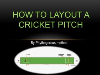 By Phythogorous method
HOW TO LAYOUT A
CRICKET PITCH
 