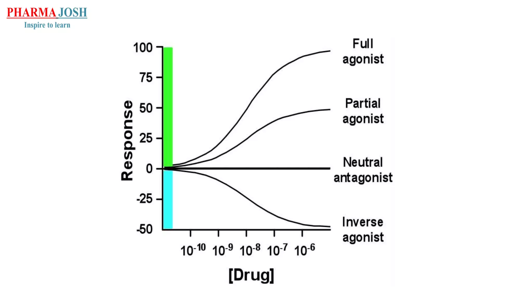 1. agonist and antagonist | PPTX
