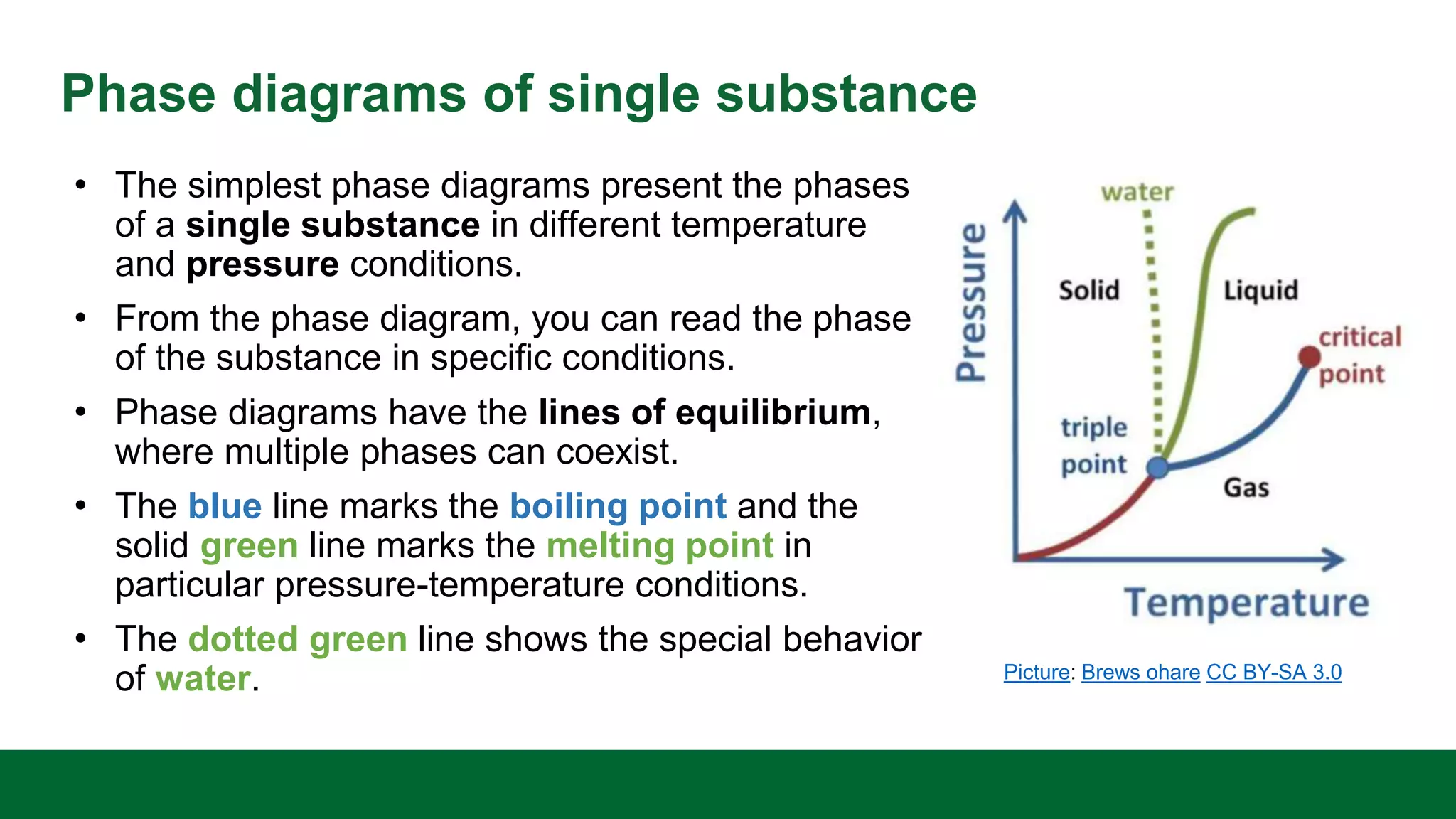 Phase diagrams of single substance
• The simplest phase diagrams present the phases
of a single substance in different temperature
and pressure conditions.
• From the phase diagram, you can read the phase
of the substance in specific conditions.
• Phase diagrams have the lines of equilibrium,
where multiple phases can coexist.
• The blue line marks the boiling point and the
solid green line marks the melting point in
particular pressure-temperature conditions.
• The dotted green line shows the special behavior
of water. Picture: Brews ohare CC BY-SA 3.0
 
